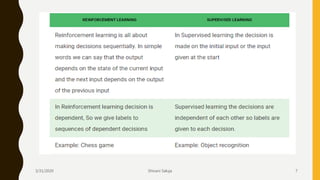 3/31/2020 Shivani Saluja 7
 