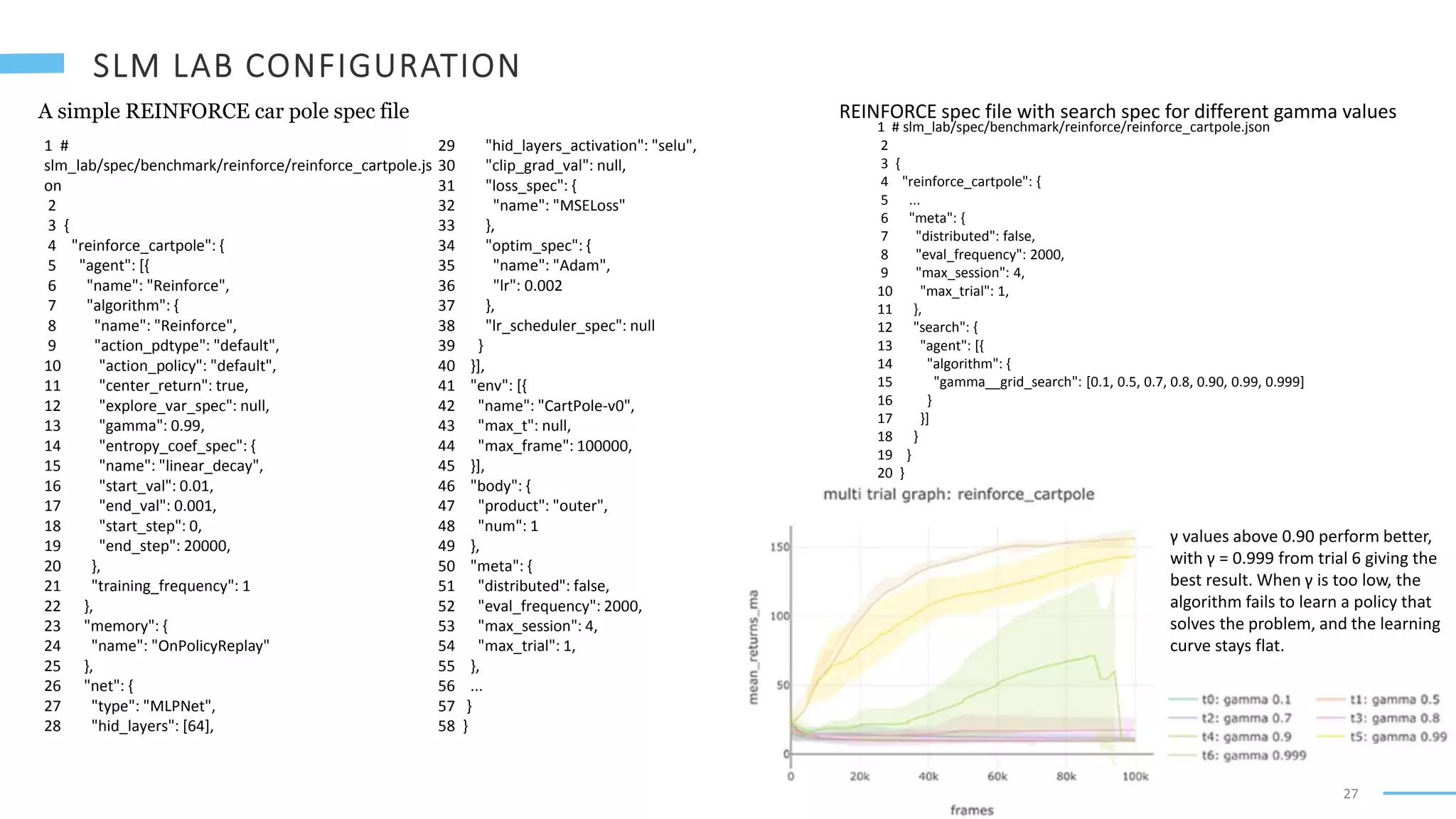 27
A simple REINFORCE car pole spec file
1 #
slm_lab/spec/benchmark/reinforce/reinforce_cartpole.js
on
2
3 {
4 "reinforce_cartpole": {
5 "agent": [{
6 "name": "Reinforce",
7 "algorithm": {
8 "name": "Reinforce",
9 "action_pdtype": "default",
10 "action_policy": "default",
11 "center_return": true,
12 "explore_var_spec": null,
13 "gamma": 0.99,
14 "entropy_coef_spec": {
15 "name": "linear_decay",
16 "start_val": 0.01,
17 "end_val": 0.001,
18 "start_step": 0,
19 "end_step": 20000,
20 },
21 "training_frequency": 1
22 },
23 "memory": {
24 "name": "OnPolicyReplay"
25 },
26 "net": {
27 "type": "MLPNet",
28 "hid_layers": [64],
29 "hid_layers_activation": "selu",
30 "clip_grad_val": null,
31 "loss_spec": {
32 "name": "MSELoss"
33 },
34 "optim_spec": {
35 "name": "Adam",
36 "lr": 0.002
37 },
38 "lr_scheduler_spec": null
39 }
40 }],
41 "env": [{
42 "name": "CartPole-v0",
43 "max_t": null,
44 "max_frame": 100000,
45 }],
46 "body": {
47 "product": "outer",
48 "num": 1
49 },
50 "meta": {
51 "distributed": false,
52 "eval_frequency": 2000,
53 "max_session": 4,
54 "max_trial": 1,
55 },
56 ...
57 }
58 }
REINFORCE spec file with search spec for different gamma values
1 # slm_lab/spec/benchmark/reinforce/reinforce_cartpole.json
2
3 {
4 "reinforce_cartpole": {
5 ...
6 "meta": {
7 "distributed": false,
8 "eval_frequency": 2000,
9 "max_session": 4,
10 "max_trial": 1,
11 },
12 "search": {
13 "agent": [{
14 "algorithm": {
15 "gamma__grid_search": [0.1, 0.5, 0.7, 0.8, 0.90, 0.99, 0.999]
16 }
17 }]
18 }
19 }
20 }
γ values above 0.90 perform better,
with γ = 0.999 from trial 6 giving the
best result. When γ is too low, the
algorithm fails to learn a policy that
solves the problem, and the learning
curve stays flat.
 