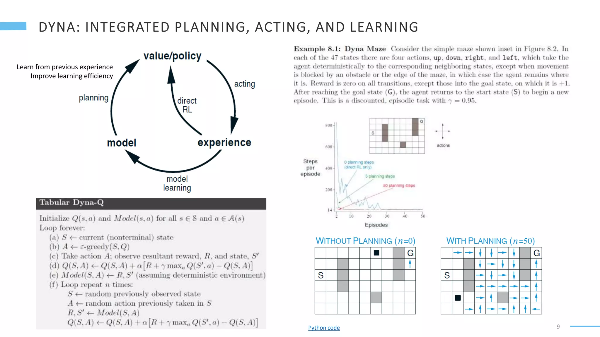 9
Python code
Learn from previous experience
Improve learning efficiency
 