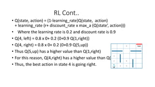 RL Cont..
• Q(state, action) = (1-learning_rate)Q(state, action)
+ learning_rate (r+ discount_rate x max_a (Q(state’, action)))
• Where the learning rate is 0.2 and discount rate is 0.9
• Q(4, left) = 0.8 x 0+ 0.2 (0+0.9 Q(1,right))
• Q(4, right) = 0.8 x 0+ 0.2 (0+0.9 Q(5,up))
• Thus Q(5,up) has a higher value than Q(1,right)
• For this reason, Q(4,right) has a higher value than Q(4, left).
• Thus, the best action in state 4 is going right.
 