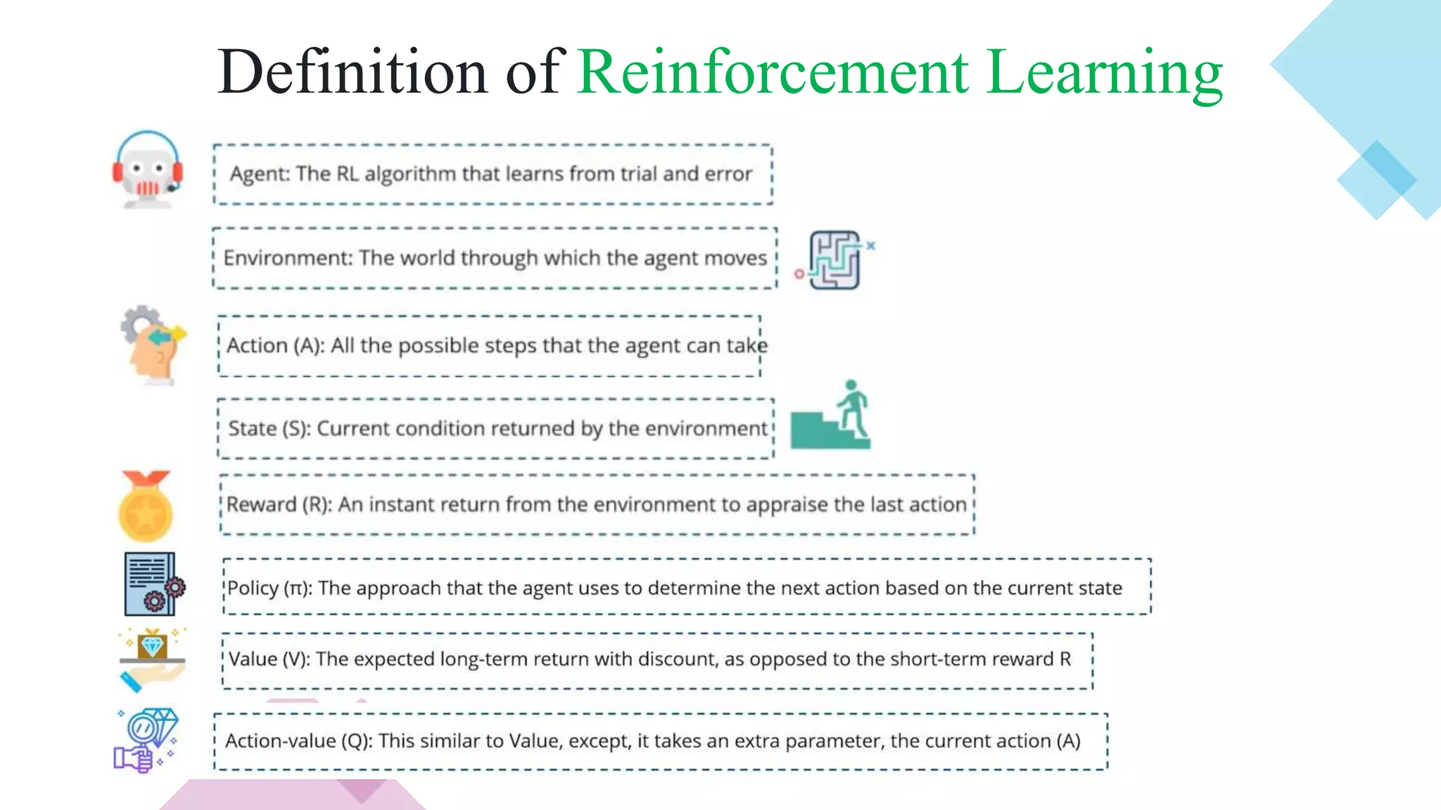 Definition of Reinforcement Learning
 