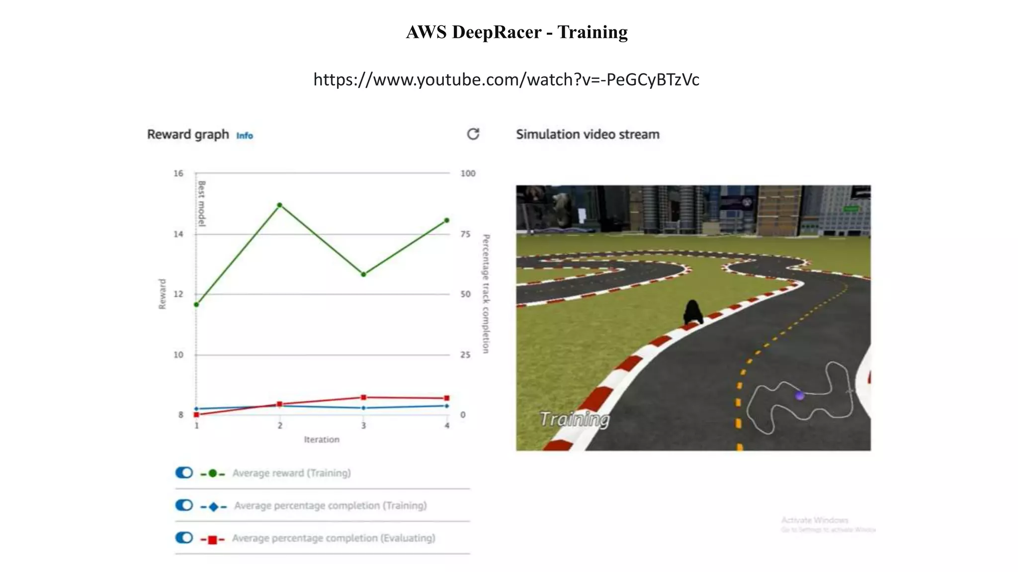 AWS DeepRacer - Training
https://www.youtube.com/watch?v=-PeGCyBTzVc
 