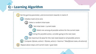Reinforcement Learning, Application and Q-Learning | PPT