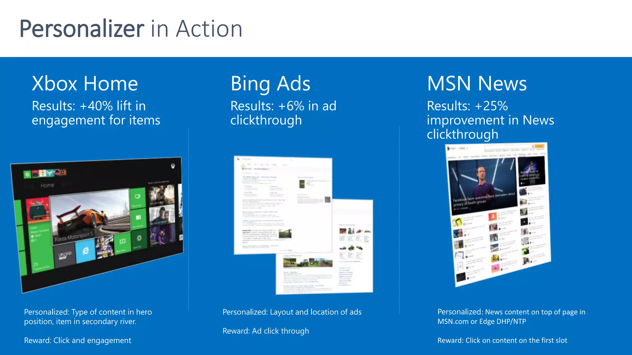 Personalizer in Action
Xbox Home
Results: +40% lift in
engagement for items
Bing Ads
Results: +6% in ad
clickthrough
MSN News
Results: +25%
improvement in News
clickthrough
Personalized: News content on top of page in
MSN.com or Edge DHP/NTP
Reward: Click on content on the first slot
Personalized: Type of content in hero
position, item in secondary river.
Reward: Click and engagement
Personalized: Layout and location of ads
Reward: Ad click through
 
