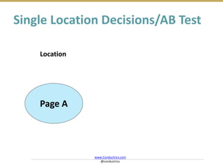 Page A
Location
Single Location Decisions/AB Test
www.Conductrics.com
@conductrics
 