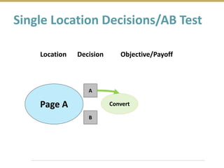A
B
Page A Convert
Location Decision Objective/Payoff
Single Location Decisions/AB Test
 