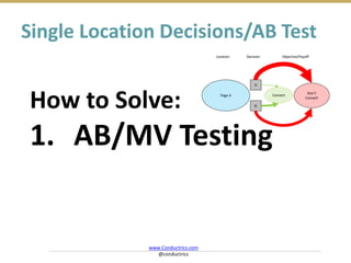 How to Solve:
1. AB/MV Testing
A
B
Page A Convert
Don’t
Convert
Location Decision Objective/Payoff
Single Location Decisio...