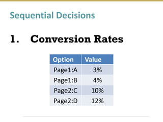 1. Conversion Rates
Option Value
Page1:A 3%
Page1:B 4%
Page2:C 10%
Page2:D 12%
Sequential Decisions
 