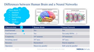 Differences between Human Brain and a Neural Networks
11/12/18 Reinforcement Learning - learning from experience like a human11
Characteristic Human Brain Neural Network
Feed forward Yes Yes
Feed backward Yes Yes (only RNNs …)
Complexity 1011 neurons 109 transistors
Switching speed 10-3 secs. 10-9 secs.
Structure Hierarchical Flat & simplistic
Operation Massively parallel Still serial & parallel
How about ??
• Intuition
• Instinct
• Gut feeling
• Mind
• Intellect
 