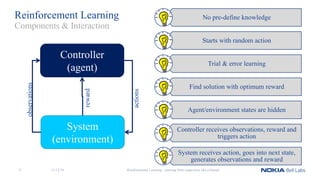 Reinforcement Learning No pre-define knowledge
Starts with random action
Trial & error learning
Find solution with optimum reward
Agent/environment states are hidden
Controller receives observations, reward and
triggers action
System receives action, goes into next state,
generates observations and reward
Reinforcement Learning - learning from experience like a human
Components & Interaction
Controller
(agent)
System
(environment)
observations
actions
reward
11/12/1815
 