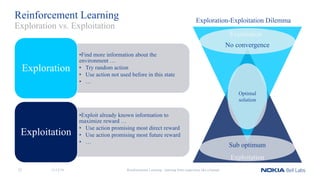Exploitation
Reinforcement Learning
•Find more information about the
environment …
• Try random action
• Use action not used before in this state
• …
Exploration
•Exploit already known information to
maximize reward …
• Use action promising most direct reward
• Use action promising most future reward
• …
Exploitation
Reinforcement Learning - learning from experience like a human
Exploration vs. Exploitation
Exploration
Optimal
solution
No convergence
Sub optimum
Exploration-Exploitation Dilemma
11/12/1822
 