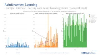 Reinforcement Learning
Example: CartPole Solving with model based algorithm (RandomForest)
11/12/18 Reinforcement Learning - learning from experience like a human34
 