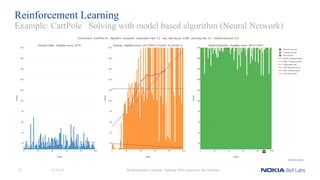 Reinforcement Learning
Example: CartPole Solving with model based algorithm (Neural Network)
11/12/18 Reinforcement Learning - learning from experience like a human35
 