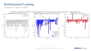 Reinforcement Learning
Example: Lunar Lander
11/12/18 Reinforcement Learning - learning from experience like a human42
 