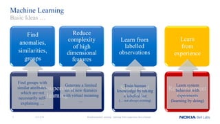 Machine Learning
Unsupervised
learning
Find
anomalies,
similarities,
groups
Reduce
complexity
of high
dimensional
features
Supervised
learning
Learn from
labelled
observations
Reinforcement
learning
Learn
from
experience
Reinforcement Learning - learning from experience like a human
Basic Ideas …
Find groups with
similar attributes,
which are not
necessarily self-
explaining …
Generate a limited
set of new features
with virtual meaning
…
Train human
knowledge by taking
a labelled list
(… not always existing)
11/12/185
Learn system
behavior with
experiments
(learning by doing)
 