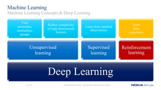 Machine Learning
Deep Learning
Unsupervised
learning
Find
anomalies,
similarities,
groups
Reduce complexity
of high dimensional
features
Supervised
learning
Learn from labelled
observations
Reinforcement
learning
Learn
from
experience
Reinforcement Learning - learning from experience like a human
Machine Learning Concepts & Deep Learning
11/12/187
 