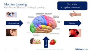Machine Learning
Reinforcement Learning - learning from experience like a human
One Way of Human Thinking/Learning
Observations Actions
Reward
Find action
to optimize reward …
11/12/189
 