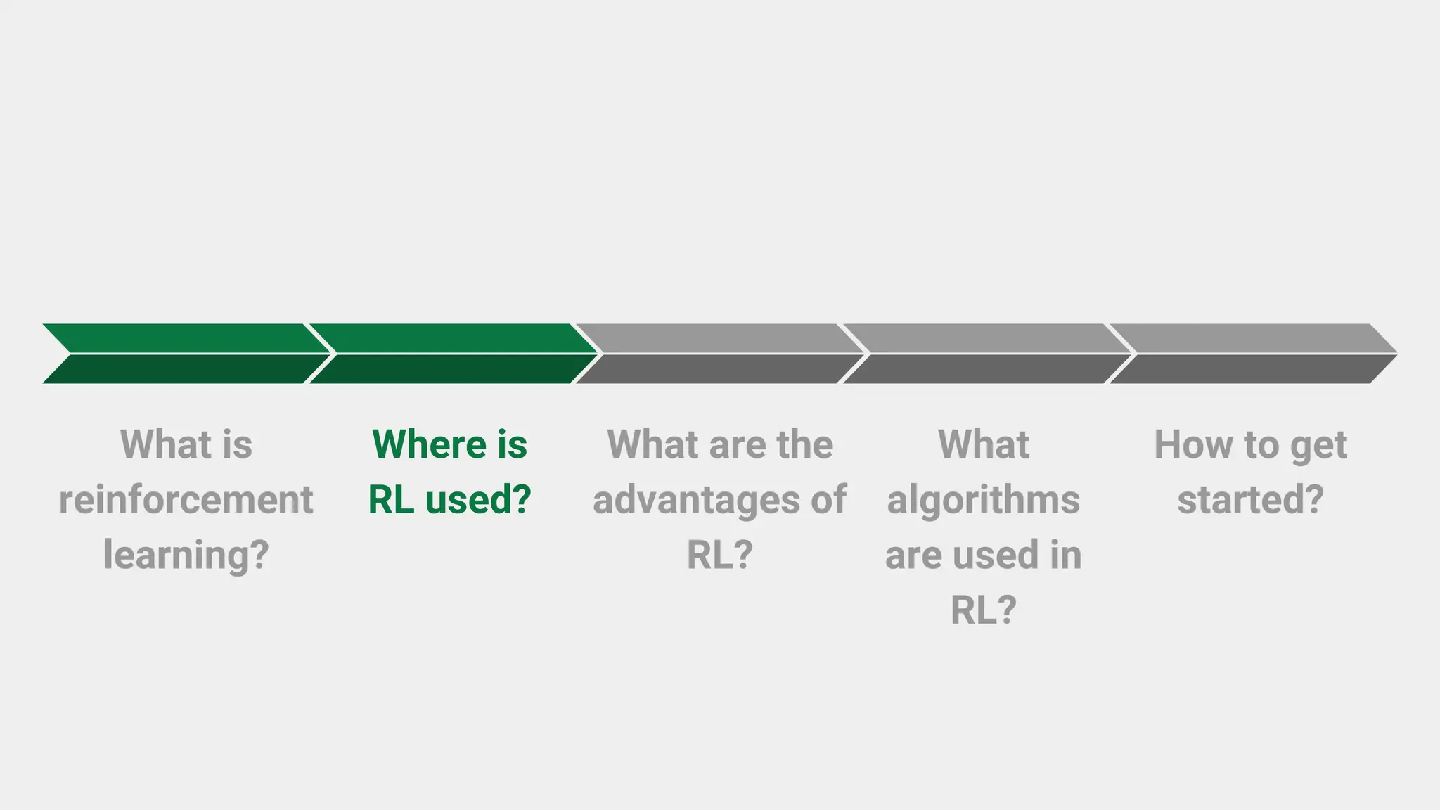 What is
reinforcement
learning?
Where is
RL used?
What are the
advantages of
RL?
What
algorithms
are used in
RL?
How to get
started?
 