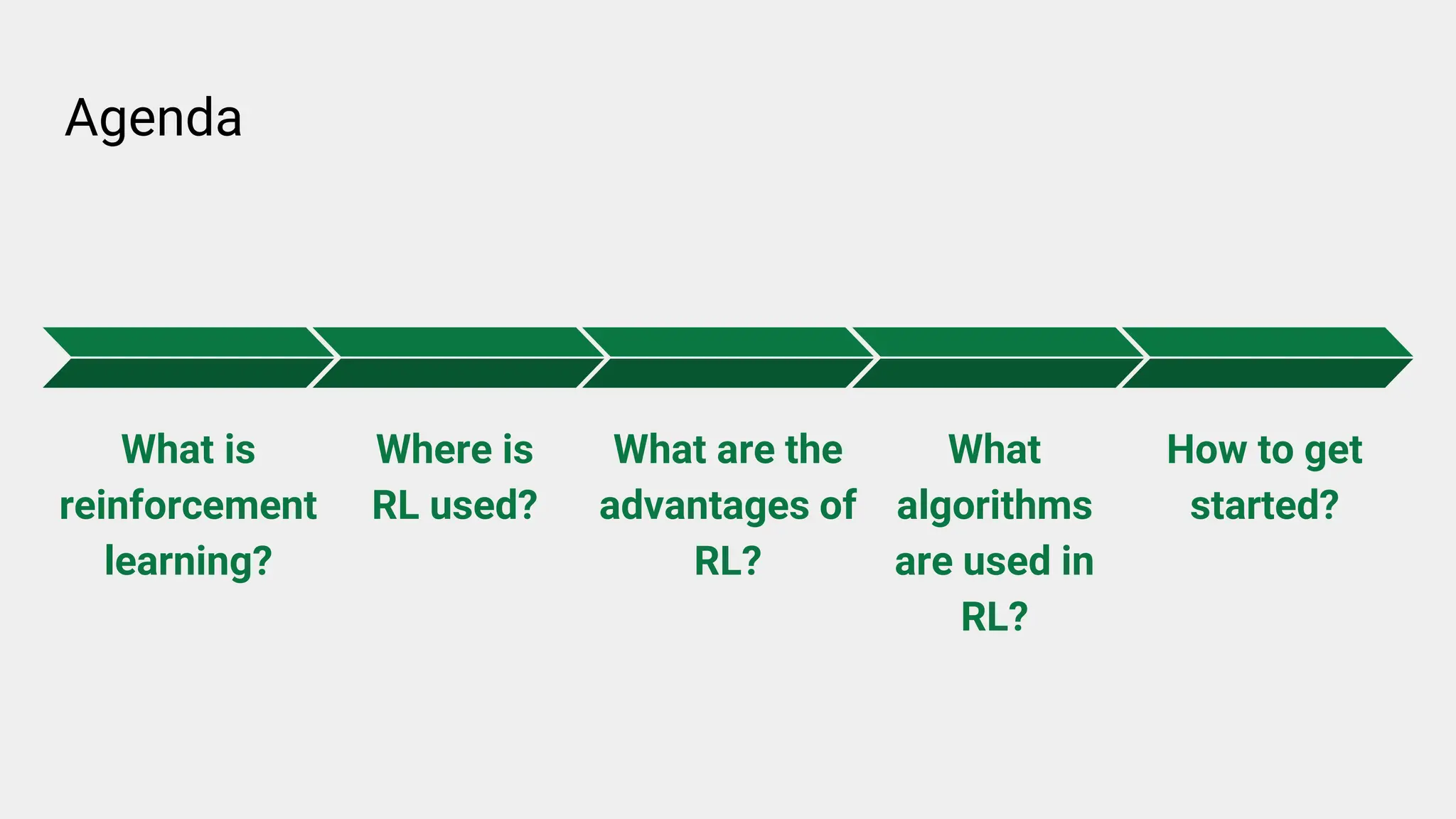 Agenda
What is
reinforcement
learning?
Where is
RL used?
What are the
advantages of
RL?
What
algorithms
are used in
RL?
How to get
started?
 