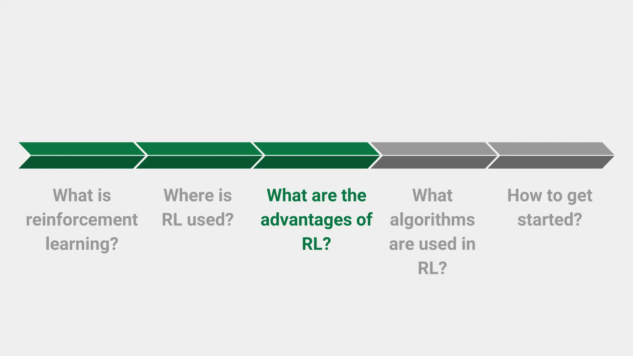 What is
reinforcement
learning?
Where is
RL used?
What are the
advantages of
RL?
What
algorithms
are used in
RL?
How to get
started?
 