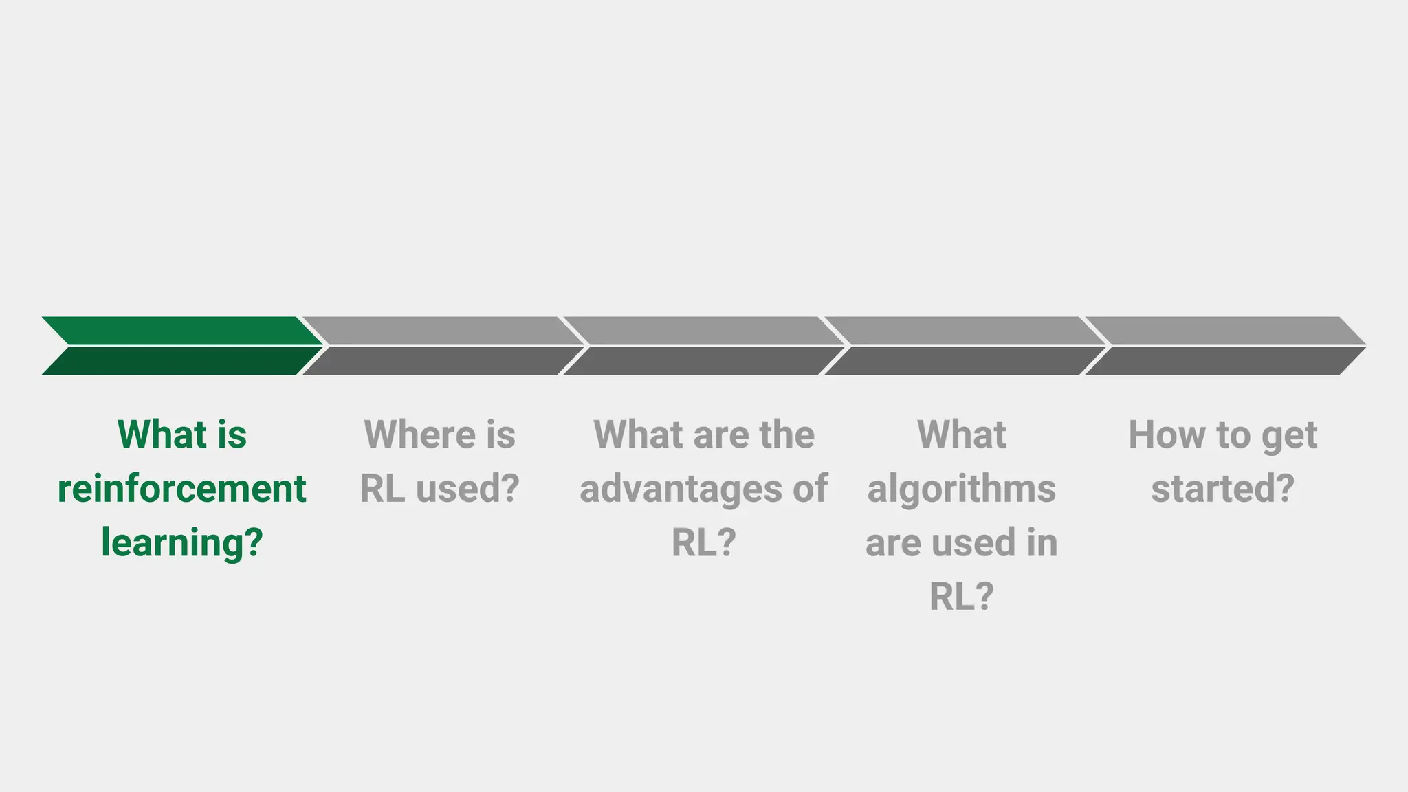 What is
reinforcement
learning?
Where is
RL used?
What are the
advantages of
RL?
What
algorithms
are used in
RL?
How to get
started?
 