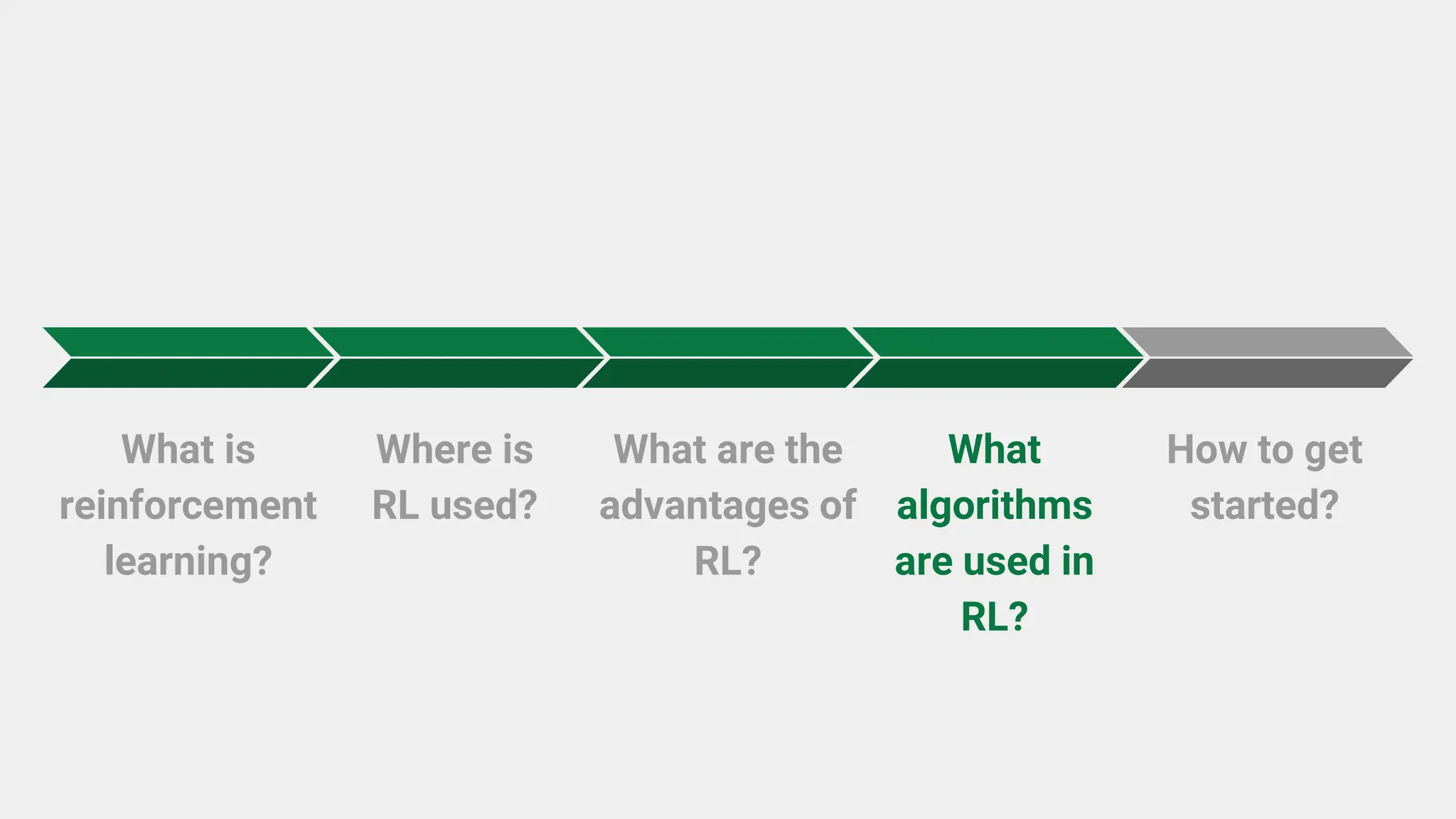 What is
reinforcement
learning?
Where is
RL used?
What are the
advantages of
RL?
What
algorithms
are used in
RL?
How to get
started?
 