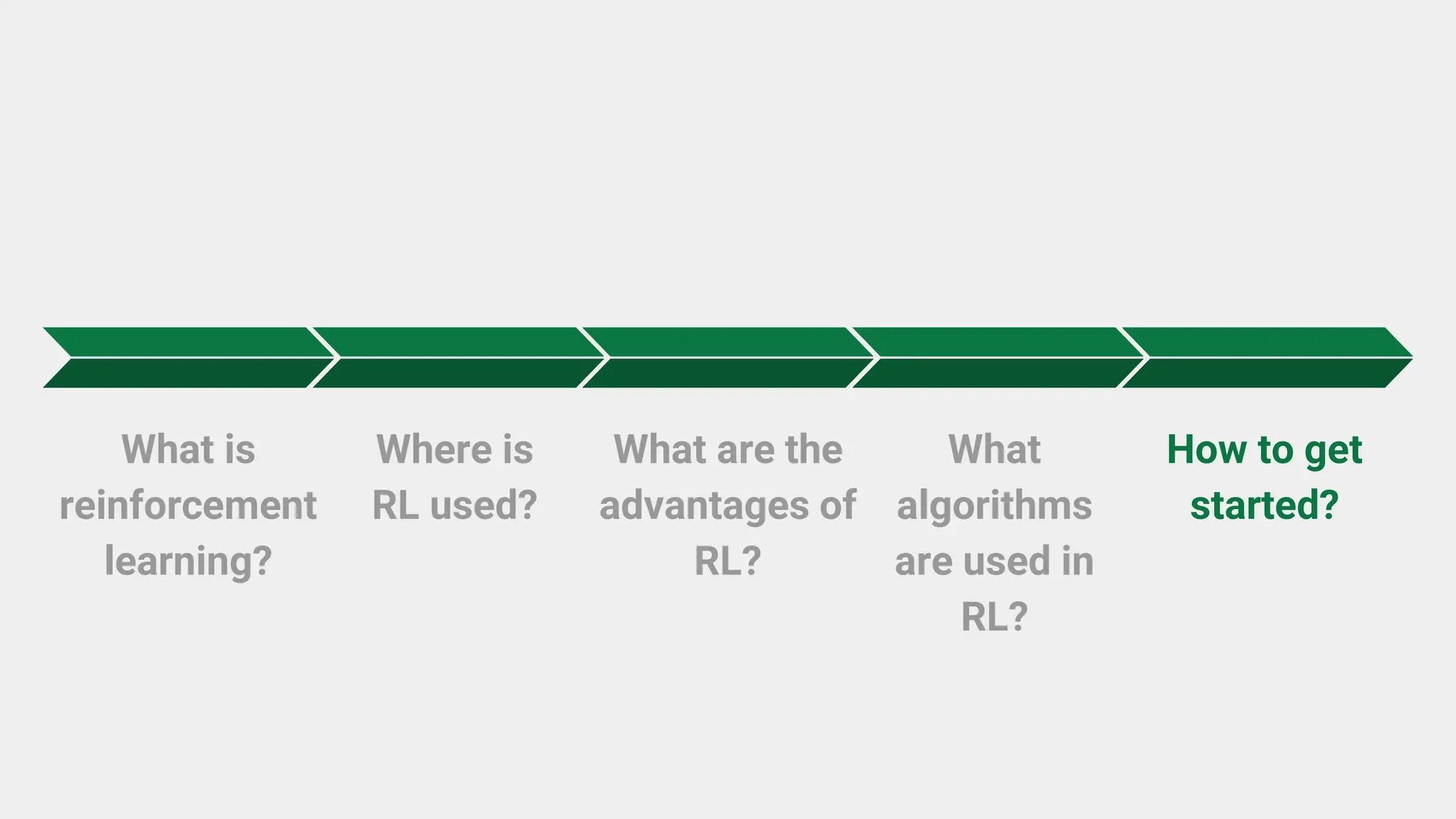 What is
reinforcement
learning?
Where is
RL used?
What are the
advantages of
RL?
What
algorithms
are used in
RL?
How to get
started?
 