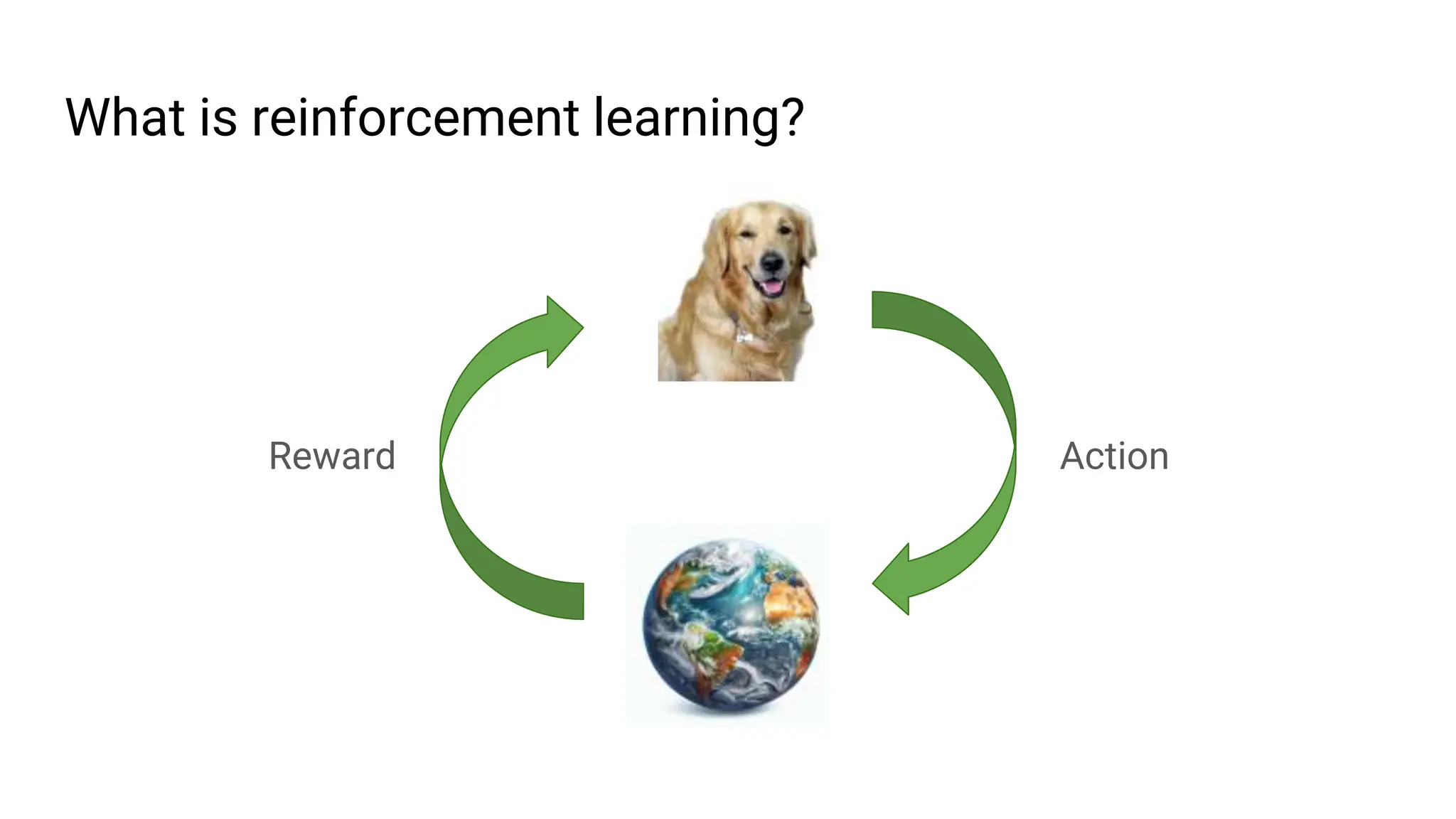 What is reinforcement learning?
Reward Action
 