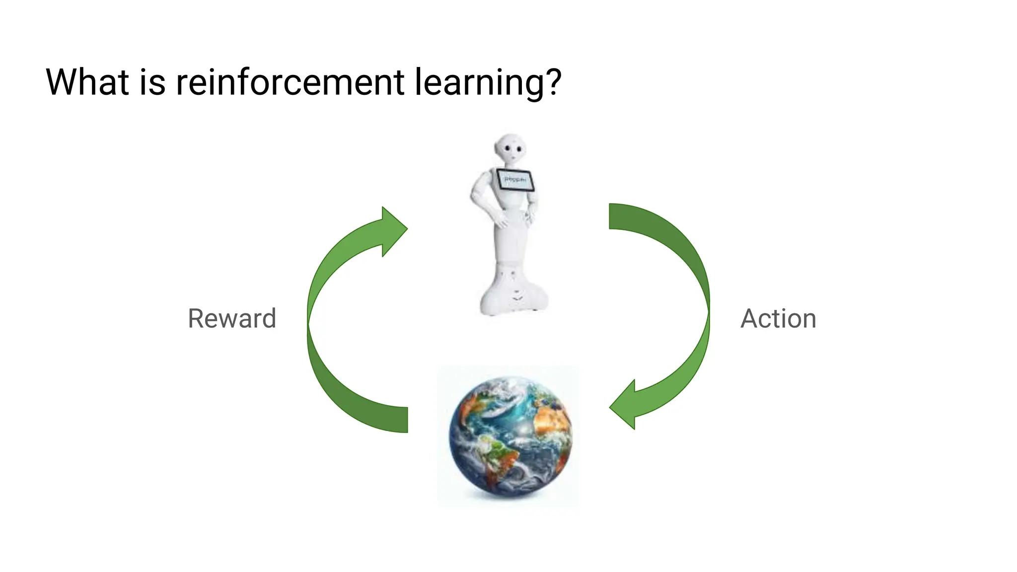 What is reinforcement learning?
Reward Action
 