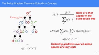 The Policy Gradient Theorem (Episodic) - Concept
17
Ratio of s that
appear in the
state-action tree
Gathering gradients over all action
spaces of every state
 