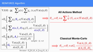 REINFORCE Algorithm
All Actions Method
Classical Monte-Carlo
20
 