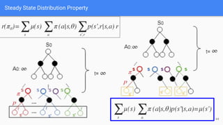 Steady State Distribution Property
44
 