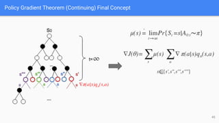 Policy Gradient Theorem (Continuing) Final Concept
45
 