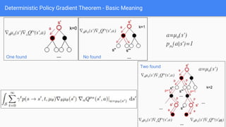Deterministic Policy Gradient Theorem - Basic Meaning
55
No foundOne found
Two found
p=1p=1
 