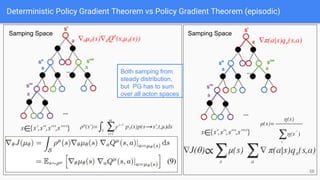 Deterministic Policy Gradient Theorem vs Policy Gradient Theorem (episodic)
58
Both samping from
steady distribution,
but PG has to sum
over all acton spaces
Samping Space Samping Space
 