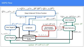 DDPG Flow
73
 