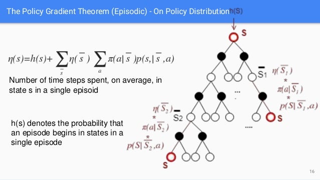 Reinforcement learning：policy gradient (part 1)