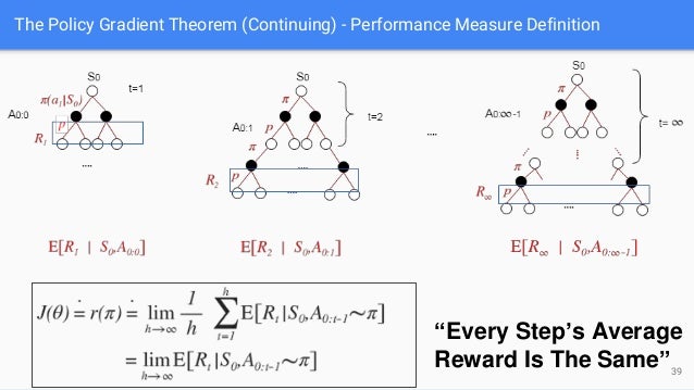 Reinforcement learning：policy gradient (part 1)