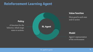 A brief overview of Reinforcement Learning applied to games | PDF