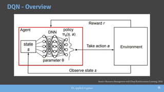 A brief overview of Reinforcement Learning applied to games | PDF