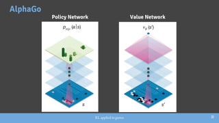 Reinforcement Learning Alphagoexample A brief overview of Reinforcement Learning applied to games | PDF