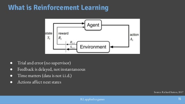 A brief overview of Reinforcement Learning applied to games