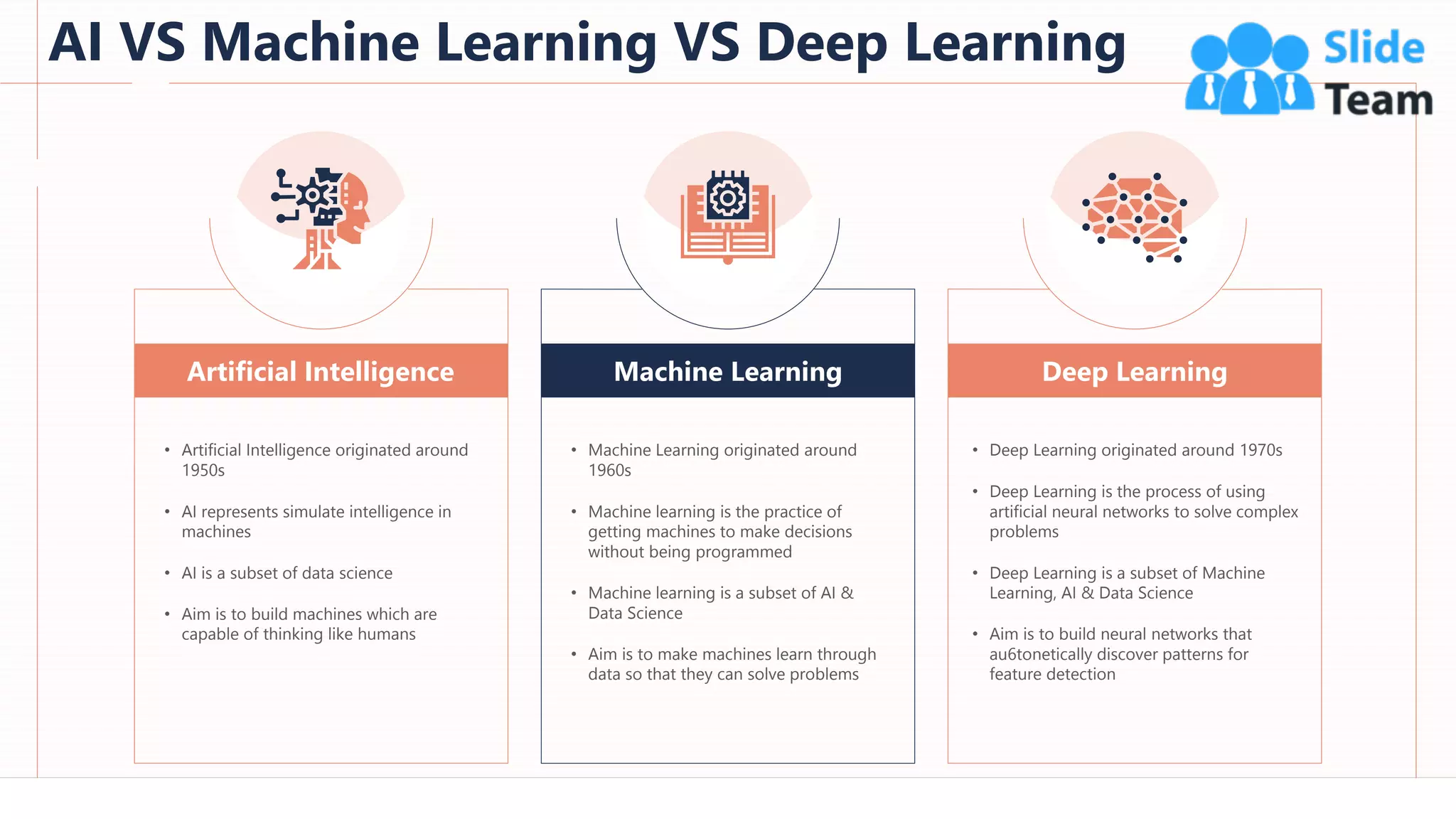 AI VS Machine Learning VS Deep Learning
11
• Machine Learning originated around
1960s
• Machine learning is the practice of
getting machines to make decisions
without being programmed
• Machine learning is a subset of AI &
Data Science
• Aim is to make machines learn through
data so that they can solve problems
Machine Learning
• Deep Learning originated around 1970s
• Deep Learning is the process of using
artificial neural networks to solve complex
problems
• Deep Learning is a subset of Machine
Learning, AI & Data Science
• Aim is to build neural networks that
au6tonetically discover patterns for
feature detection
Deep Learning
• Artificial Intelligence originated around
1950s
• AI represents simulate intelligence in
machines
• AI is a subset of data science
• Aim is to build machines which are
capable of thinking like humans
Artificial Intelligence
This slide is 100% editable. Adapt it to your needs and capture your audience's attention.
 