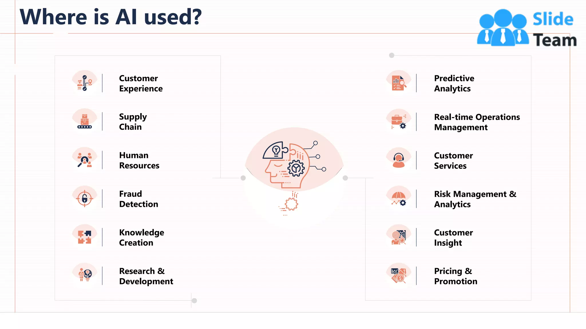 Where is AI used?
12
Customer
Experience
Supply
Chain
Human
Resources
Knowledge
Creation
Research &
Development
Fraud
Detection
Real-time Operations
Management
Customer
Services
Risk Management &
Analytics
Customer
Insight
Pricing &
Promotion
Predictive
Analytics
This slide is 100% editable. Adapt it to your needs and capture your audience's attention.
 