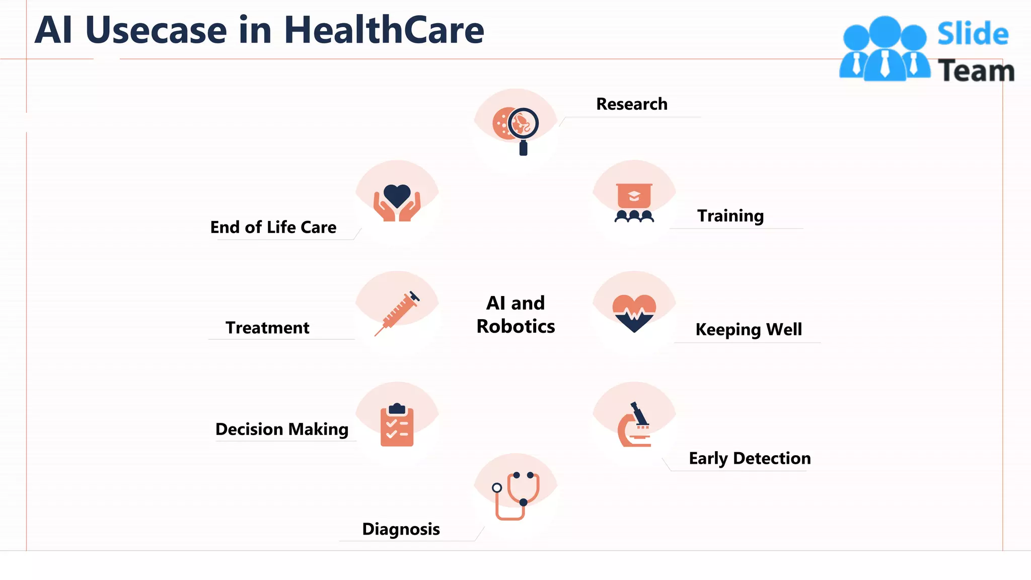 AI Usecase in HealthCare
13
AI and
Robotics
Research
Keeping Well
Early Detection
Diagnosis
Decision Making
Treatment
End of Life Care
Training
This slide is 100% editable. Adapt it to your needs and capture your audience's attention.
 