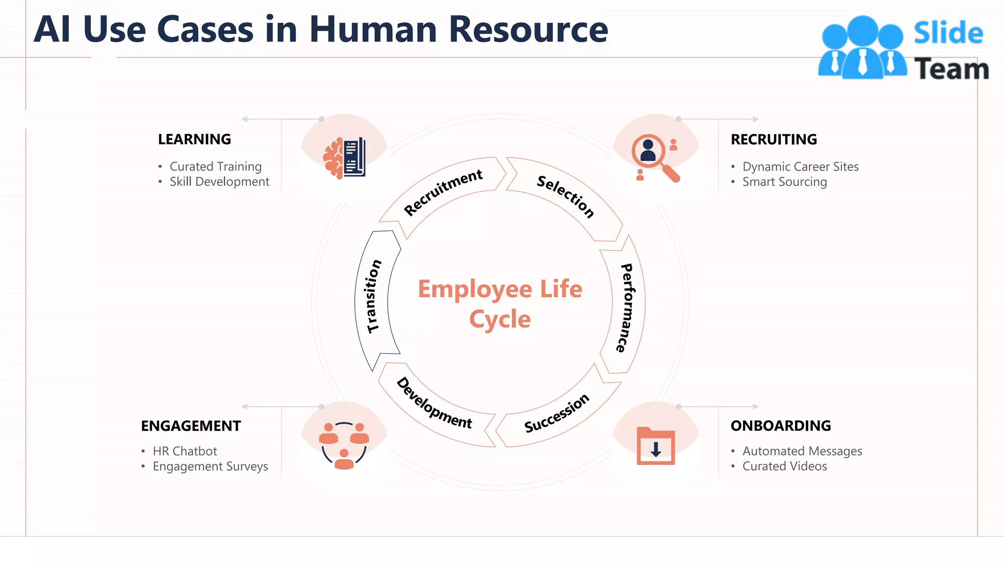 AI Use Cases in Human Resource
14
LEARNING
• Curated Training
• Skill Development
RECRUITING
• Dynamic Career Sites
• Smart Sourcing
ENGAGEMENT
• HR Chatbot
• Engagement Surveys
ONBOARDING
• Automated Messages
• Curated Videos
Employee Life
Cycle
This slide is 100% editable. Adapt it to your needs and capture your audience's attention.
 
