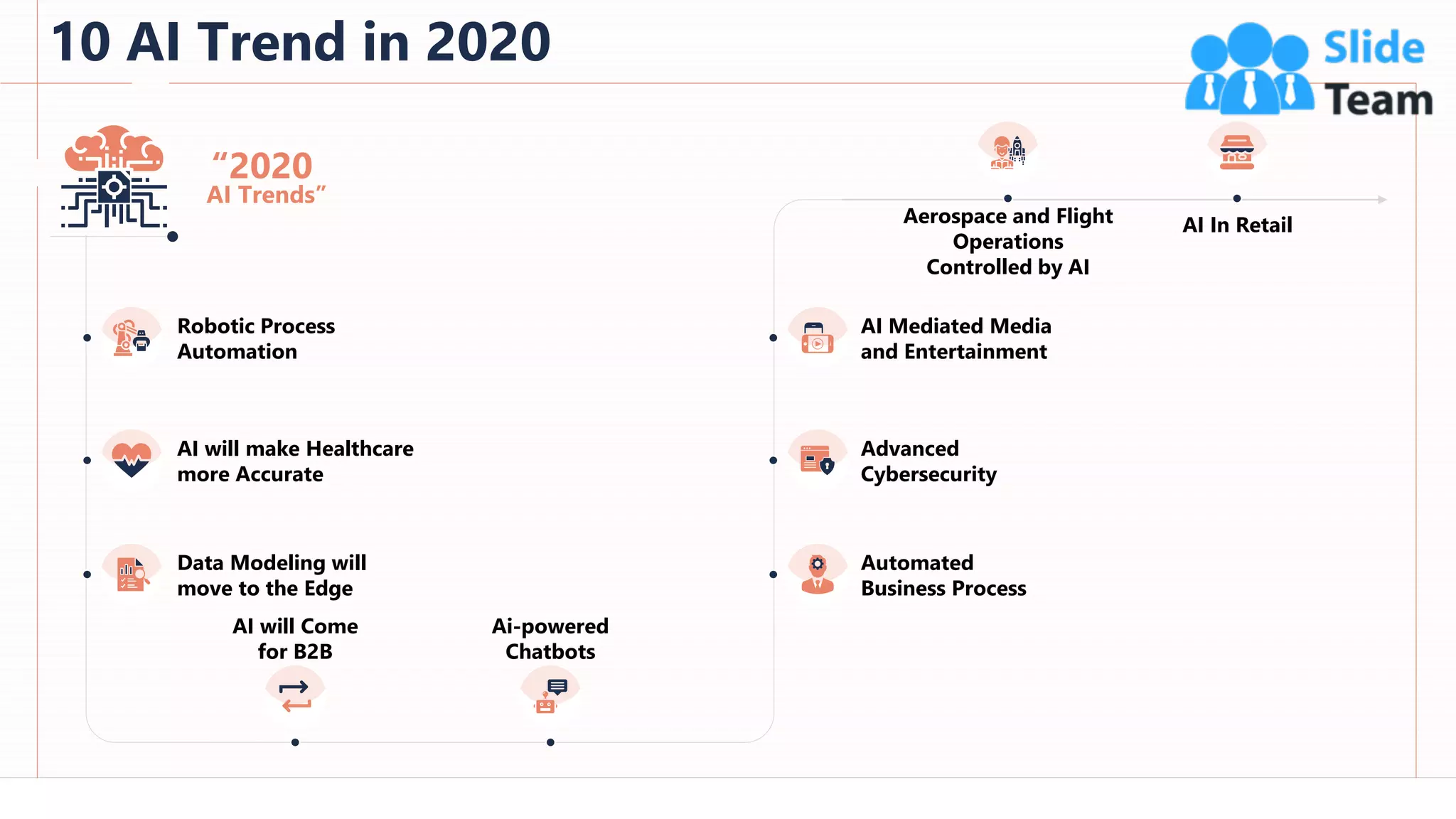 10 AI Trend in 2020
19
AI Trends”
“2020
Robotic Process
Automation
AI will make Healthcare
more Accurate
Data Modeling will
move to the Edge
AI will Come
for B2B
Ai-powered
Chatbots
AI In Retail
Aerospace and Flight
Operations
Controlled by AI
AI Mediated Media
and Entertainment
Advanced
Cybersecurity
Automated
Business Process
This slide is 100% editable. Adapt it to your needs and capture your audience's attention.
 
