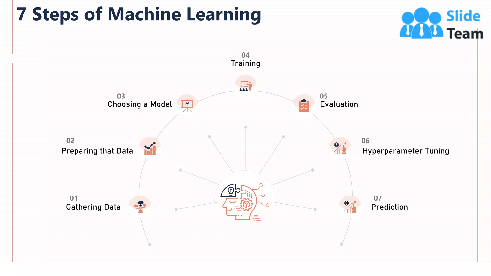 7 Steps of Machine Learning
22
This slide is 100% editable. Adapt it to your needs and capture your audience's attention.
Gathering Data
Preparing that Data
Choosing a Model
Training
Evaluation
Hyperparameter Tuning
Prediction
 