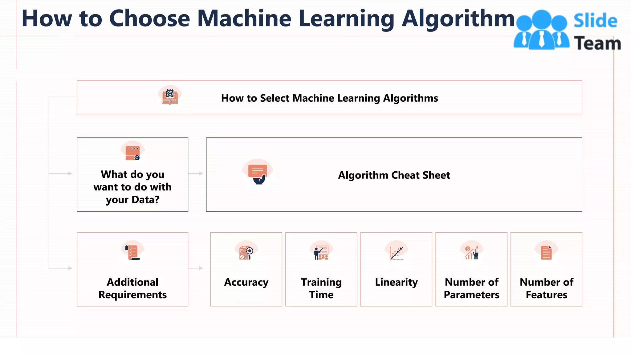 How to Choose Machine Learning Algorithm
27
This slide is 100% editable. Adapt it to your needs and capture your audience's attention.
What do you
want to do with
your Data?
Additional
Requirements
Accuracy Linearity Number of
Parameters
Training
Time
Number of
Features
How to Select Machine Learning Algorithms
Algorithm Cheat Sheet
 