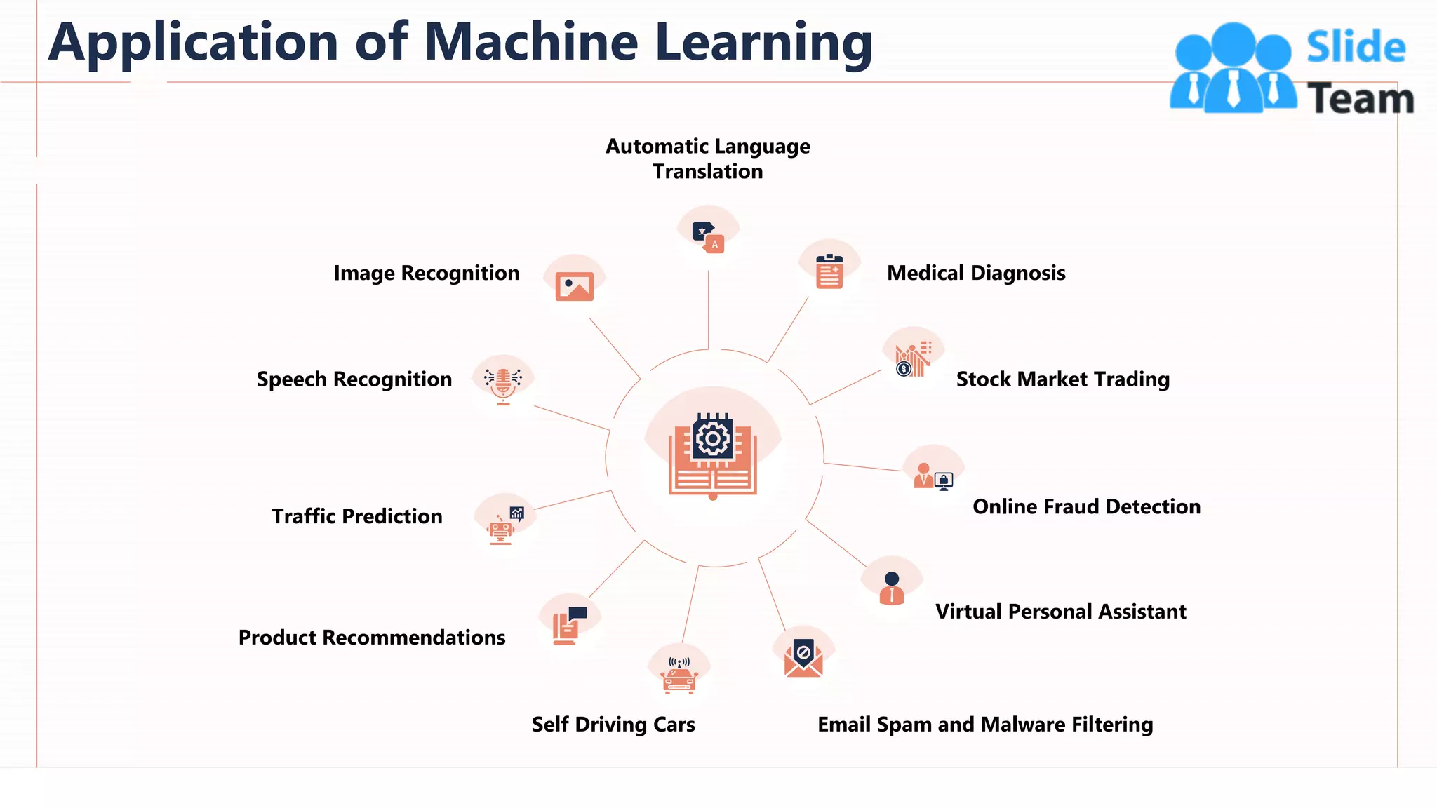 Application of Machine Learning
30
This slide is 100% editable. Adapt it to your needs and capture your audience's attention.
Automatic Language
Translation
Medical Diagnosis
Stock Market Trading
Online Fraud Detection
Virtual Personal Assistant
Email Spam and Malware Filtering
Self Driving Cars
Product Recommendations
Traffic Prediction
Speech Recognition
Image Recognition
 